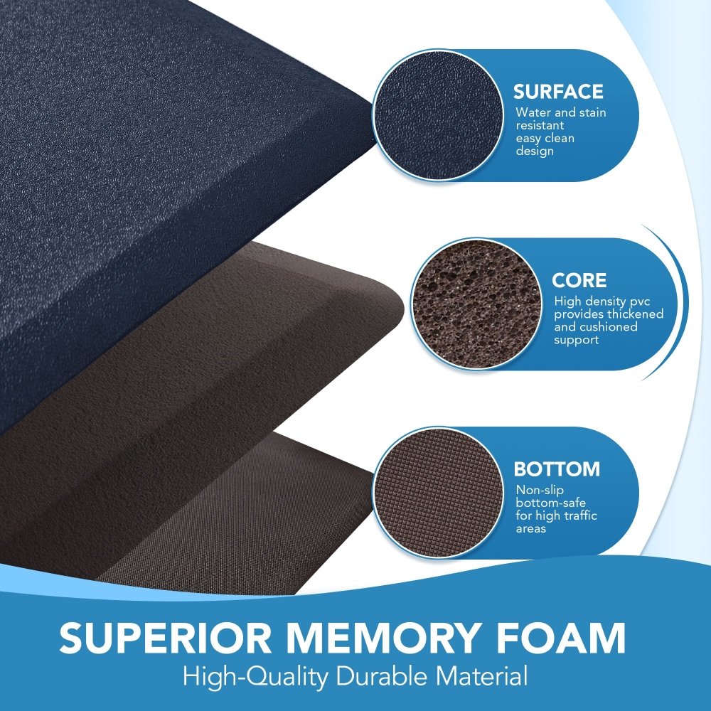 Anti - Fatigue Kitchen Mats Non Slip Foam Cushioned Rugs - Deconovo US
