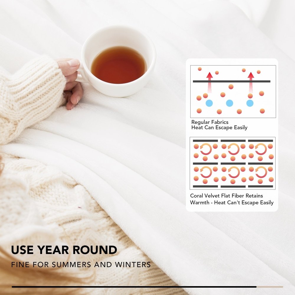 Deconovo Coral Fleece Blankets - Deconovo US